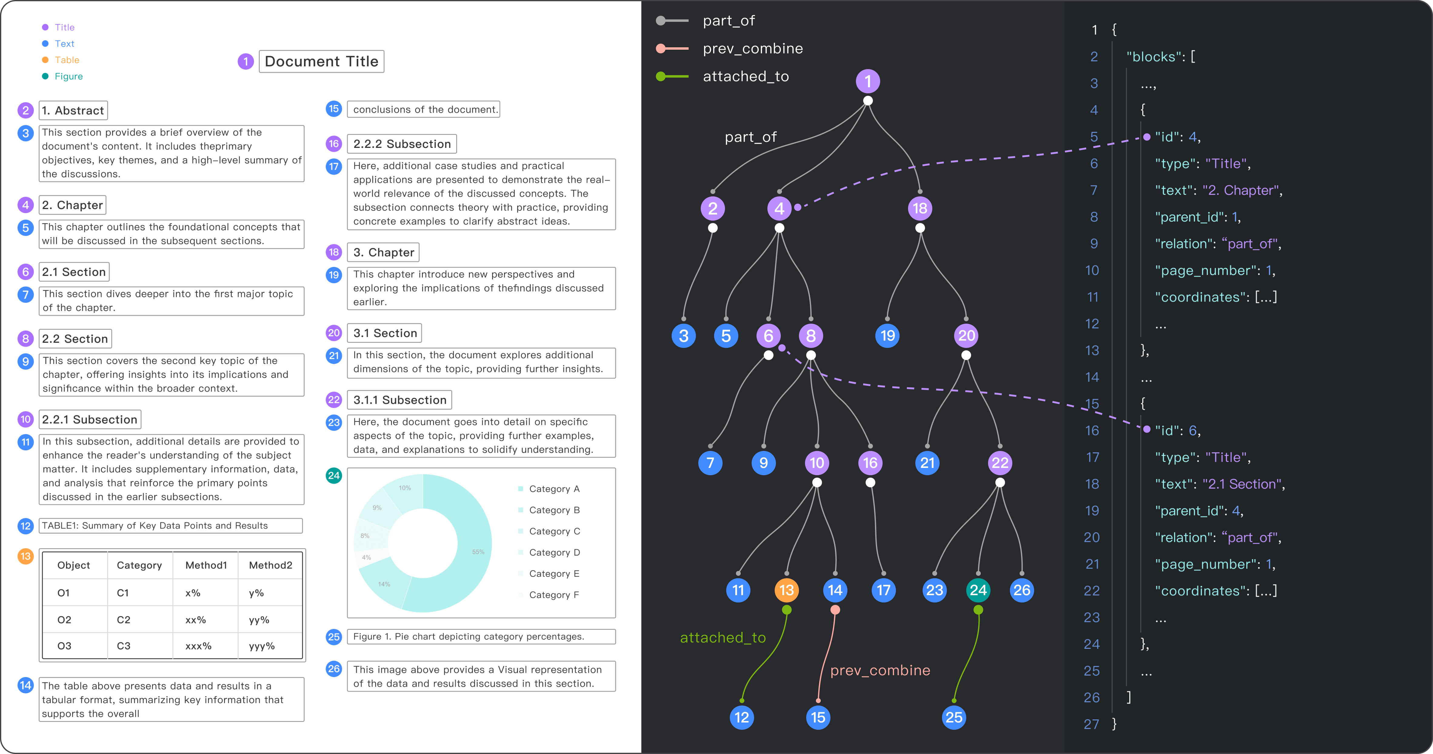 Hierarchical Document Structure Analysis